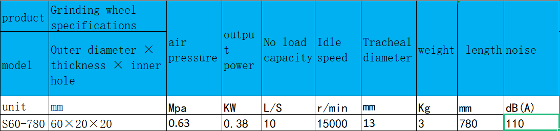 S60-780直柄式氣動(dòng)砂輪機(jī).png